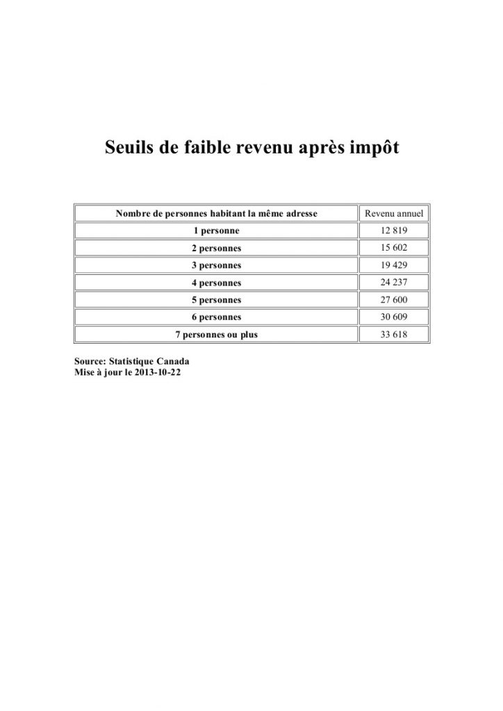 Critères de faible revenu